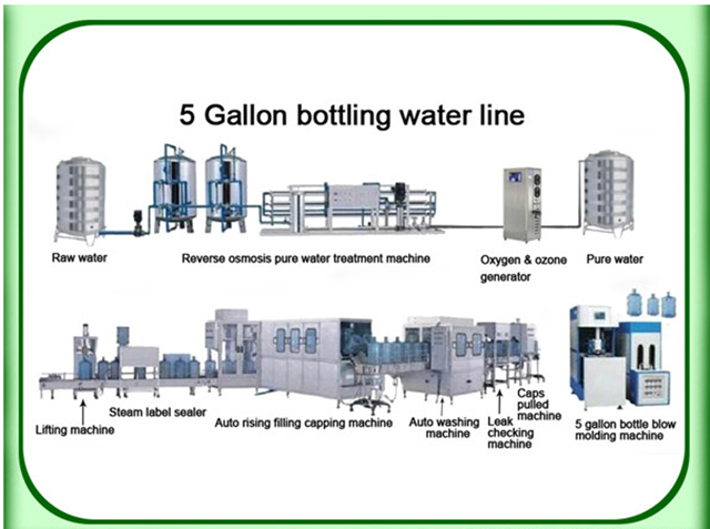 600BPH 5gallon Water Filling Machine